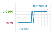 Tilt Sensor, Zero Power  SQ-SEN-645B Output Graph