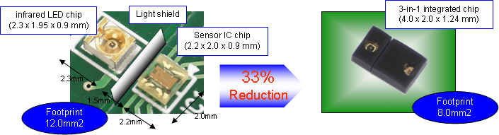 Reduces footprint by Small 3-in-1 structure