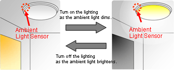 ⴫: Application for lighting