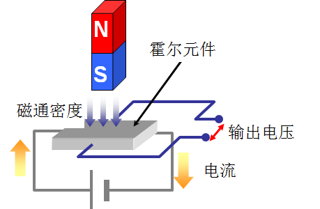 Principle of Hall IC