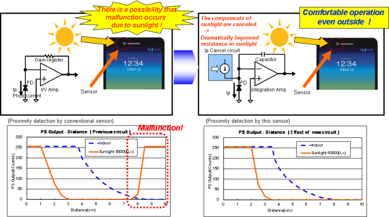 resistance to sunlight