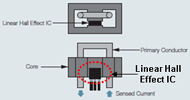 current_sensor_architecture