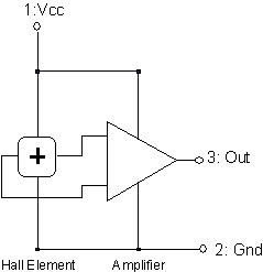 Hall Effect IC