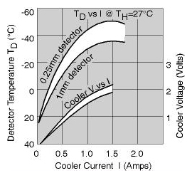 Figure 23