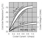 Figure 24