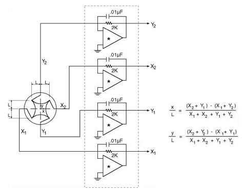 figure1