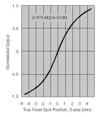 figure2