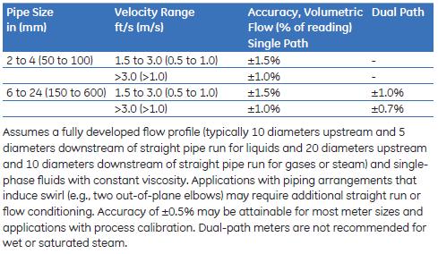 panaflowmeter-tbl-1