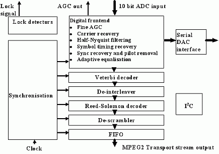 diagram2