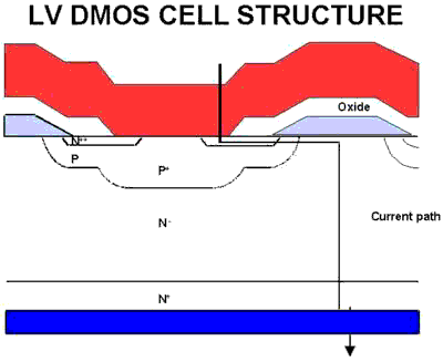 LV DMOS Cell Structure