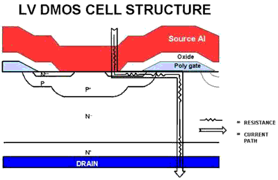 LV DMOS Cell Structure