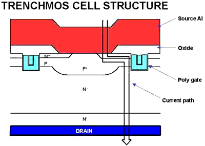 TRENCHMOS Cell Structure