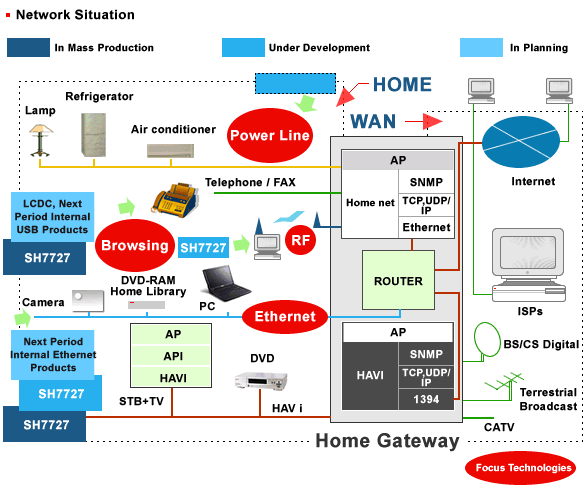 Network Terminal